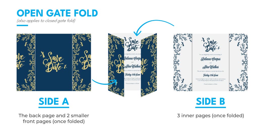 An image of how the gatefold is presented