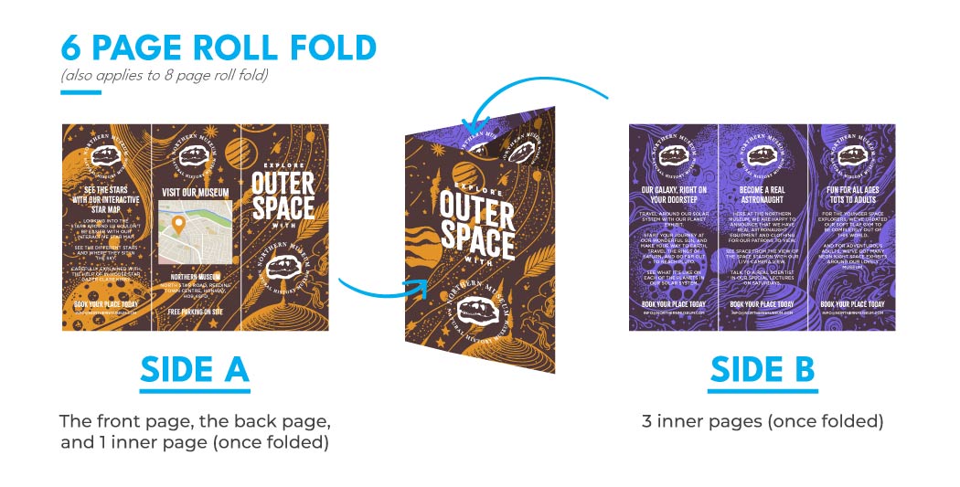 An image of how the roll fold is done