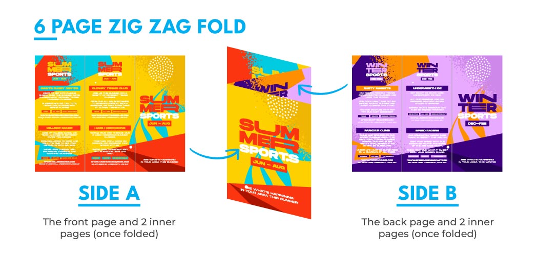 An image of the zig zag fold done in 6 page