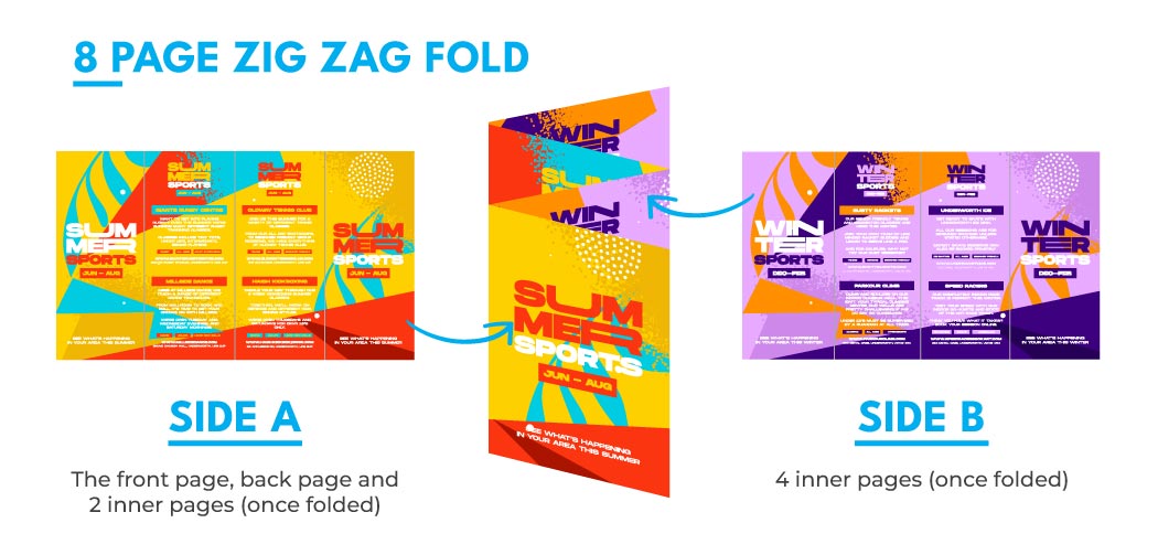 An image of the zig zag fold done in 8 page