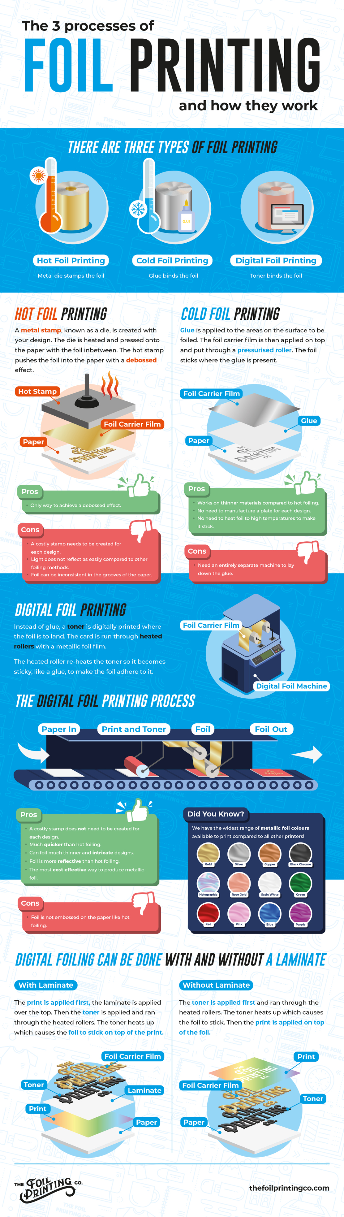 Infographic About The Types Of Foil Print